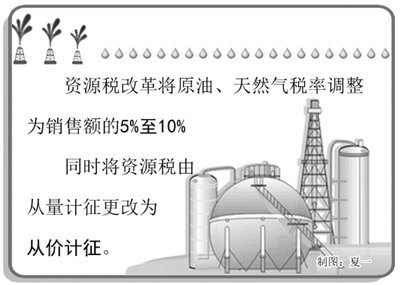 林伯強(qiáng)：資源稅改革影響幾何