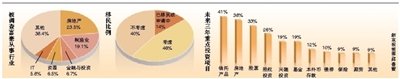 中國近半數(shù)千萬富豪欲移民 1/4富豪源自地產(chǎn)