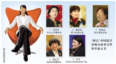 孫亞芳登頂《財富》中國商界“女強人”榜