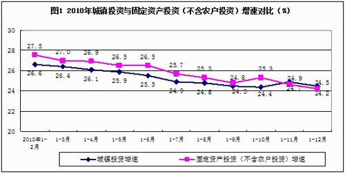 統(tǒng)計局將提高工業(yè)企業(yè)和固定資產(chǎn)投資統(tǒng)計起點