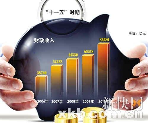 前兩月全國財政收入18494.39億元 大增36%
