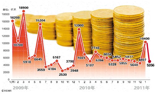 日本地震增加中國調(diào)控難度 緊縮措施有望暫停
