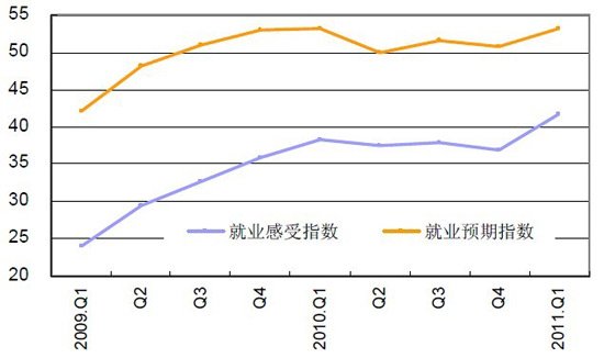 央行：近75%居民認(rèn)為房?jī)r(jià)過(guò)高