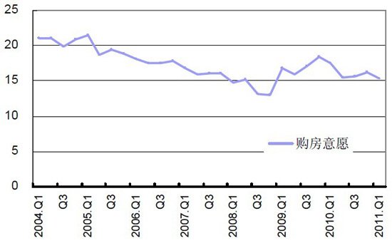 央行：近75%居民認(rèn)為房?jī)r(jià)過(guò)高