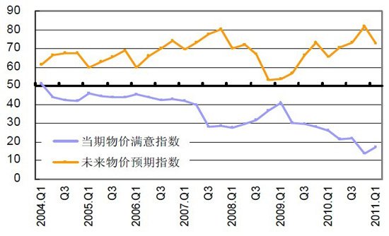 央行：近75%居民認(rèn)為房?jī)r(jià)過(guò)高