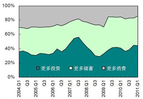 央行：近75%居民認(rèn)為房?jī)r(jià)過(guò)高