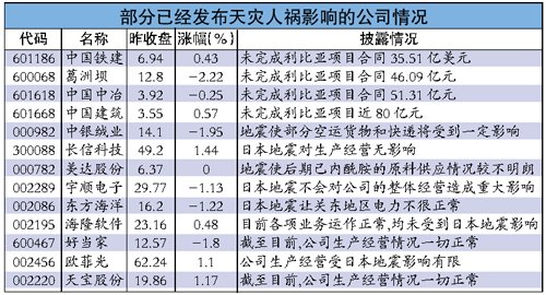 四央企利比亞410億元項目擱淺