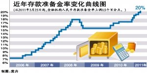 3月CPI破5概率較大 上半年預(yù)計仍有2-3次加息