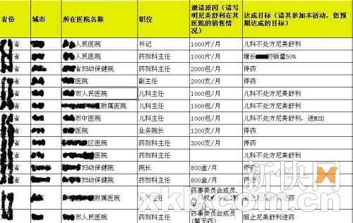 尼美舒利事件追蹤：競爭對手郵件曝光
