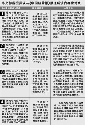 陳光標(biāo)上央視辯白 中國(guó)經(jīng)營(yíng)報(bào)回應(yīng)異議