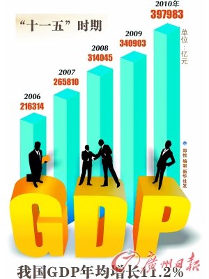 中國(guó)5年超美引爭(zhēng)議 算法不同致“被提前”