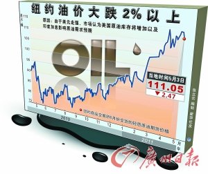 成品油5月9日將達到調(diào)價窗口 供應(yīng)開始趨緊