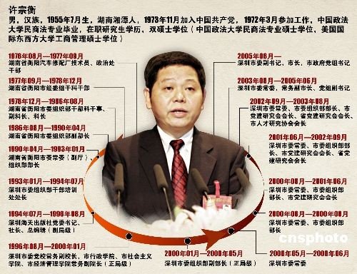 深圳市人民政府原市長許宗衡一審判處死刑 緩刑二年