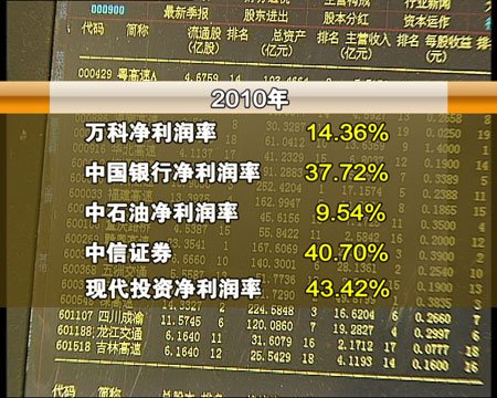 高速公路收費(fèi)暴利：上市公司利潤(rùn)率超石油房產(chǎn)