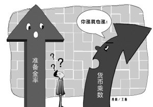 貨幣乘數(shù)居高不下 存準率調(diào)整需配套舉措