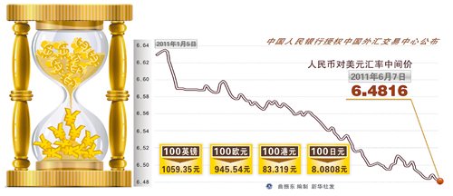 渣打銀行預(yù)計人民幣兌美元浮動區(qū)間近期或擴大