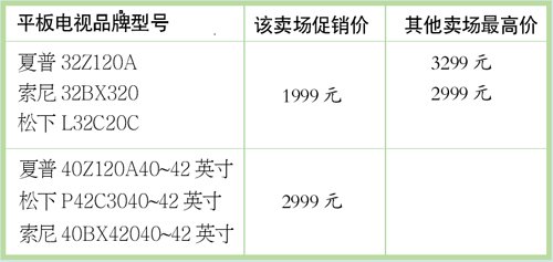 松下等三大品牌被強(qiáng)制促銷 家電零供關(guān)系再激化