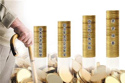贛州市養(yǎng)老狀況與方式調(diào)查