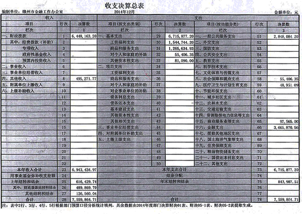2014贛州市金融工作局收支決算總表