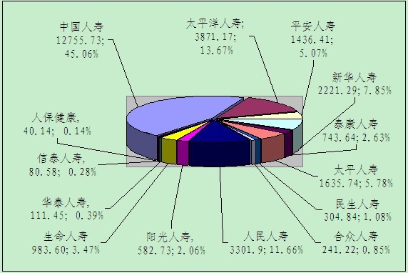 贛州保險業(yè)9月業(yè)務(wù)數(shù)據(jù)統(tǒng)計