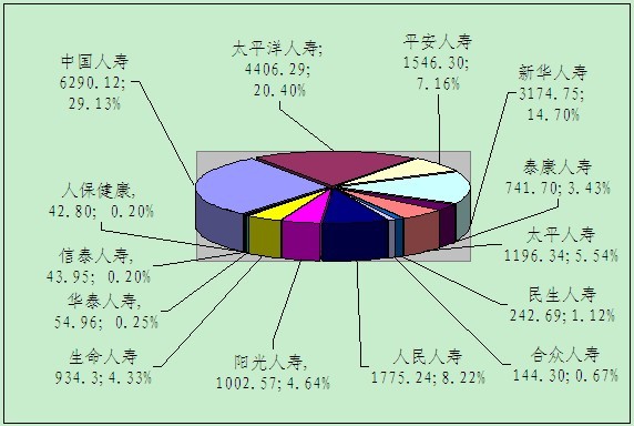 贛州保險(xiǎn)業(yè)10月業(yè)務(wù)數(shù)據(jù)統(tǒng)計(jì)