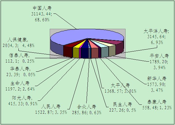 贛州保險(xiǎn)業(yè)11月業(yè)務(wù)數(shù)據(jù)統(tǒng)計(jì)