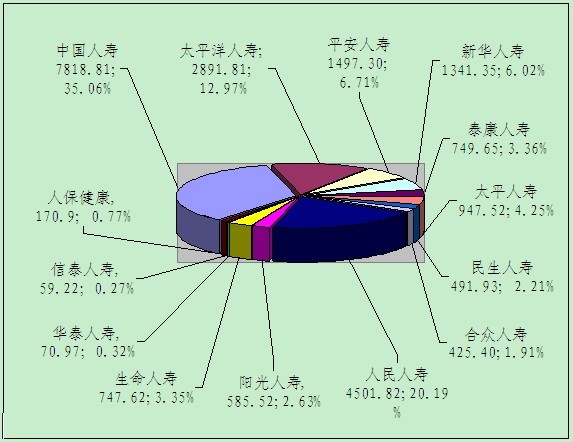 贛州保險(xiǎn)業(yè)8月業(yè)務(wù)數(shù)據(jù)統(tǒng)計(jì)