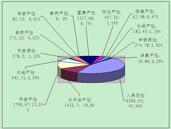贛州保險(xiǎn)業(yè)8月業(yè)務(wù)數(shù)據(jù)統(tǒng)計(jì)
