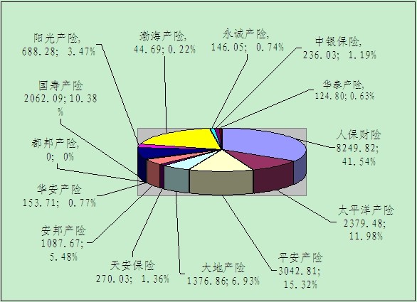 贛州保險業(yè)12月業(yè)務(wù)數(shù)據(jù)統(tǒng)計