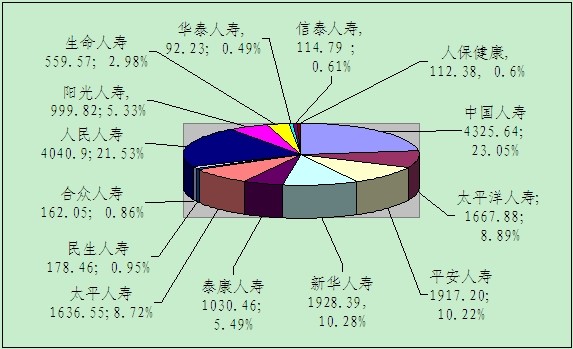 贛州保險業(yè)12月業(yè)務(wù)數(shù)據(jù)統(tǒng)計