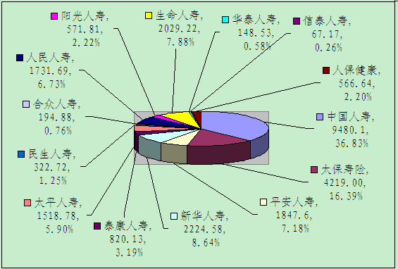 贛州保險業(yè)9月業(yè)務數(shù)據(jù)統(tǒng)計