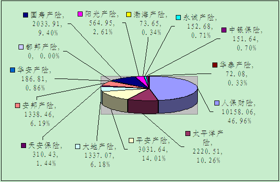 贛州保險業(yè)9月業(yè)務數(shù)據(jù)統(tǒng)計