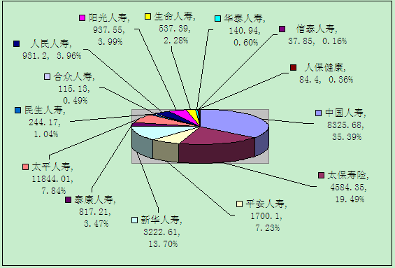 贛州保險(xiǎn)業(yè)10月業(yè)務(wù)數(shù)據(jù)統(tǒng)計(jì)
