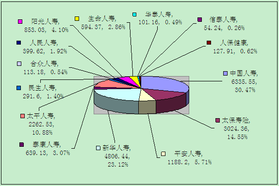 贛州保險(xiǎn)業(yè)11月業(yè)務(wù)數(shù)據(jù)統(tǒng)計(jì)