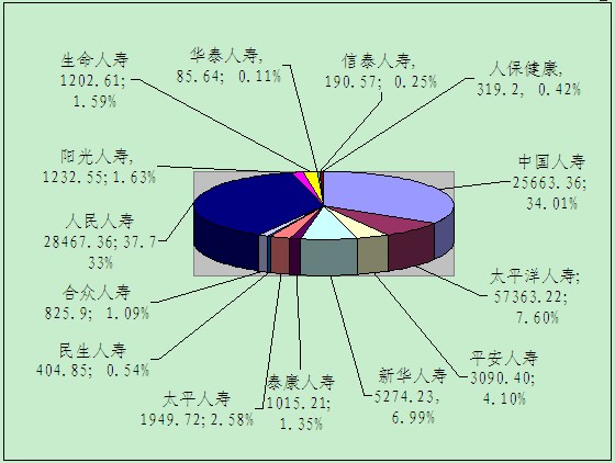 贛州保險業(yè)1月業(yè)務(wù)數(shù)據(jù)統(tǒng)計