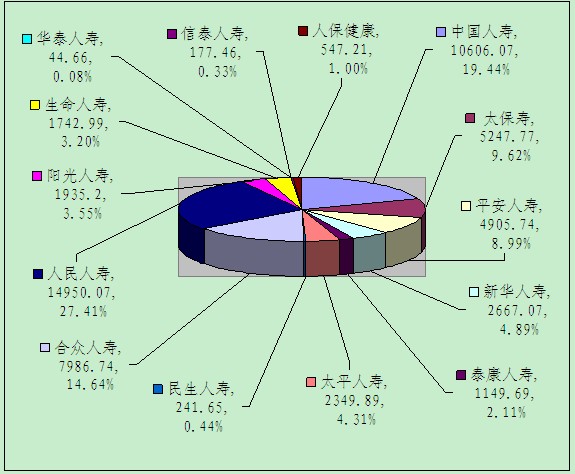 贛州保險(xiǎn)業(yè)2月業(yè)務(wù)數(shù)據(jù)統(tǒng)計(jì)