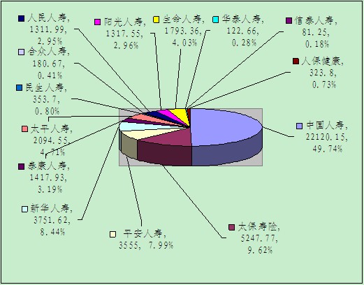 贛州保險業(yè)3月業(yè)務數據統(tǒng)計