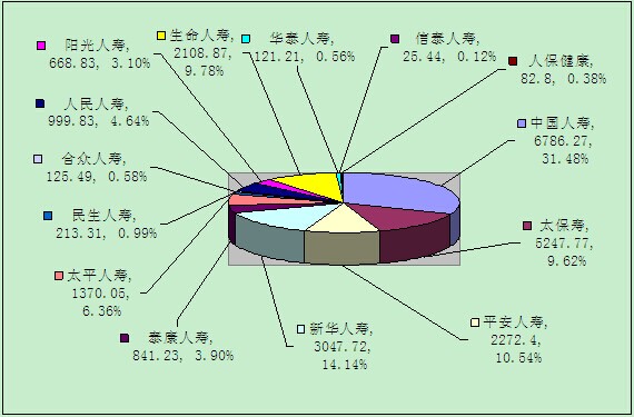 贛州保險業(yè)4月業(yè)務(wù)數(shù)據(jù)統(tǒng)計