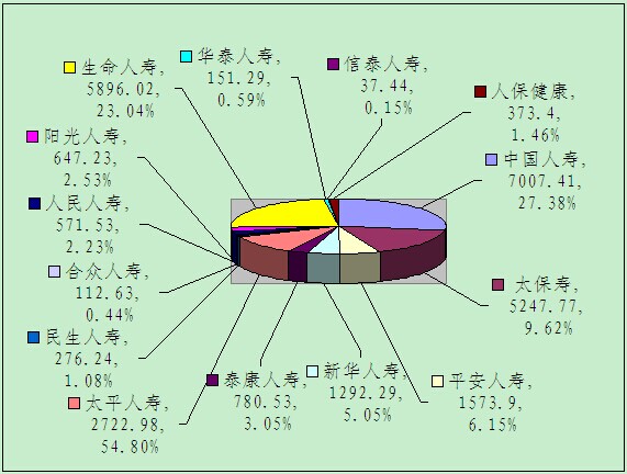 贛州保險業(yè)5月業(yè)務(wù)數(shù)據(jù)統(tǒng)計