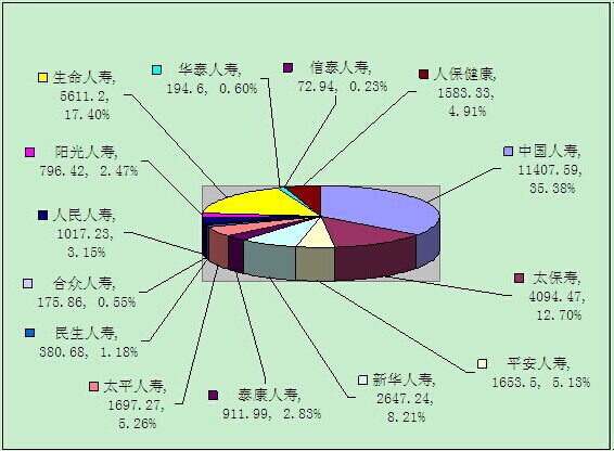 贛州保險業(yè)6月業(yè)務(wù)數(shù)據(jù)統(tǒng)計