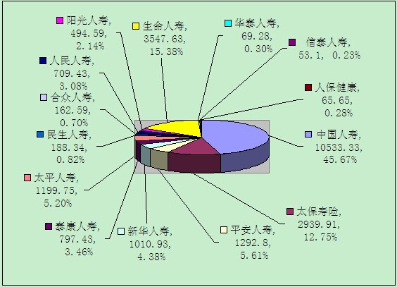 贛州保險(xiǎn)業(yè)8月業(yè)務(wù)數(shù)據(jù)統(tǒng)計(jì)