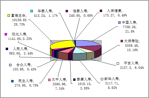 贛州保險(xiǎn)業(yè)10月業(yè)務(wù)數(shù)據(jù)統(tǒng)計(jì)
