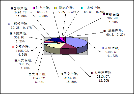 贛州保險(xiǎn)業(yè)10月業(yè)務(wù)數(shù)據(jù)統(tǒng)計(jì)