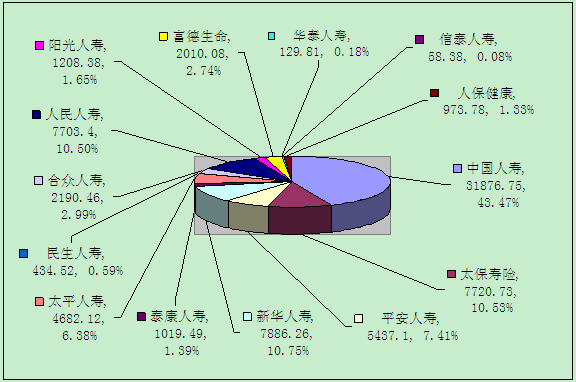 贛州保險(xiǎn)業(yè)1月業(yè)務(wù)數(shù)據(jù)統(tǒng)計(jì)