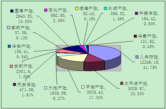 贛州保險(xiǎn)業(yè)1月業(yè)務(wù)數(shù)據(jù)統(tǒng)計(jì)