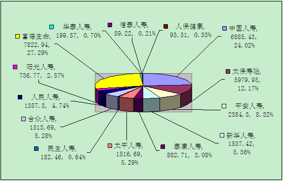 贛州保險業(yè)4月業(yè)務(wù)數(shù)據(jù)統(tǒng)計