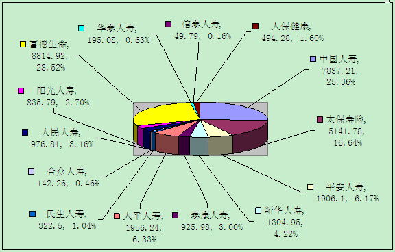 贛州保險業(yè)5月業(yè)務數據統(tǒng)計