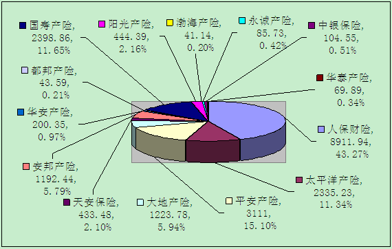 贛州保險業(yè)5月業(yè)務數據統(tǒng)計