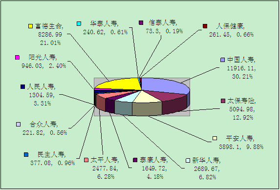 贛州保險(xiǎn)業(yè)6月業(yè)務(wù)數(shù)據(jù)統(tǒng)計(jì)