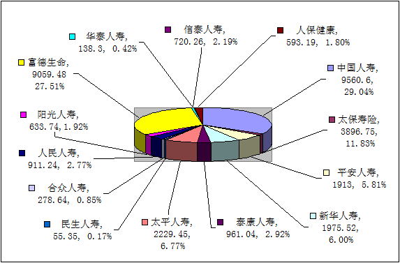 贛州保險業(yè)8月業(yè)務(wù)數(shù)據(jù)統(tǒng)計